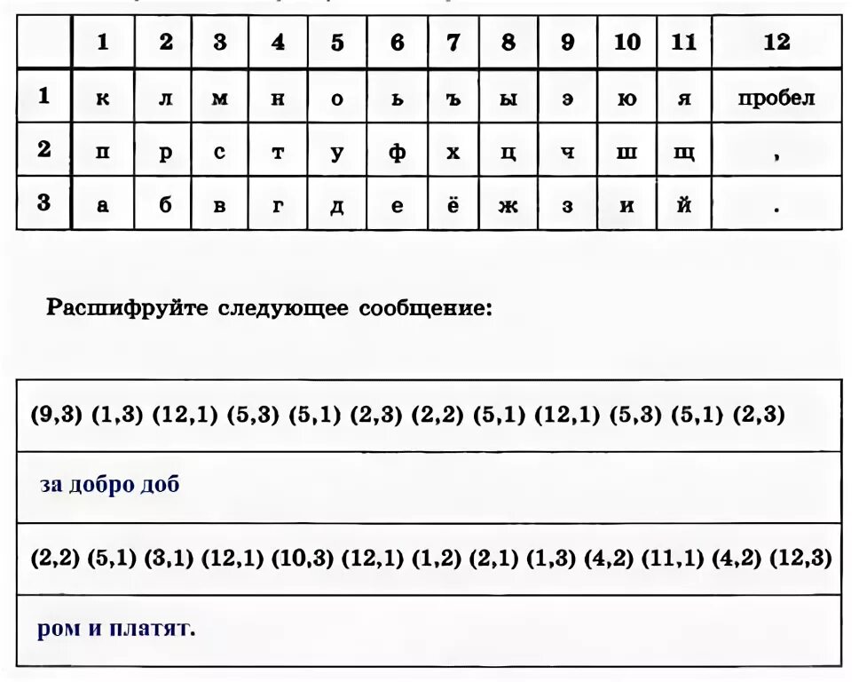 Информатика расшифровка слов. Зашифруйте с помощью таблицы из предыдущего задания следующие слова. зашифруйте с помощью таблицы слово команда. расшифруйте следующие записи. информатика 5 класс расшифруйте следующие записи.