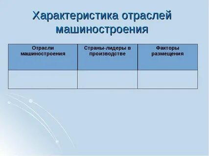 Машиностроение промышленность характеристика