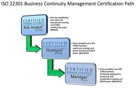 Certification path