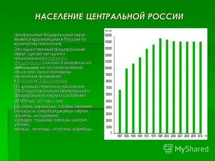 Население центральной росси