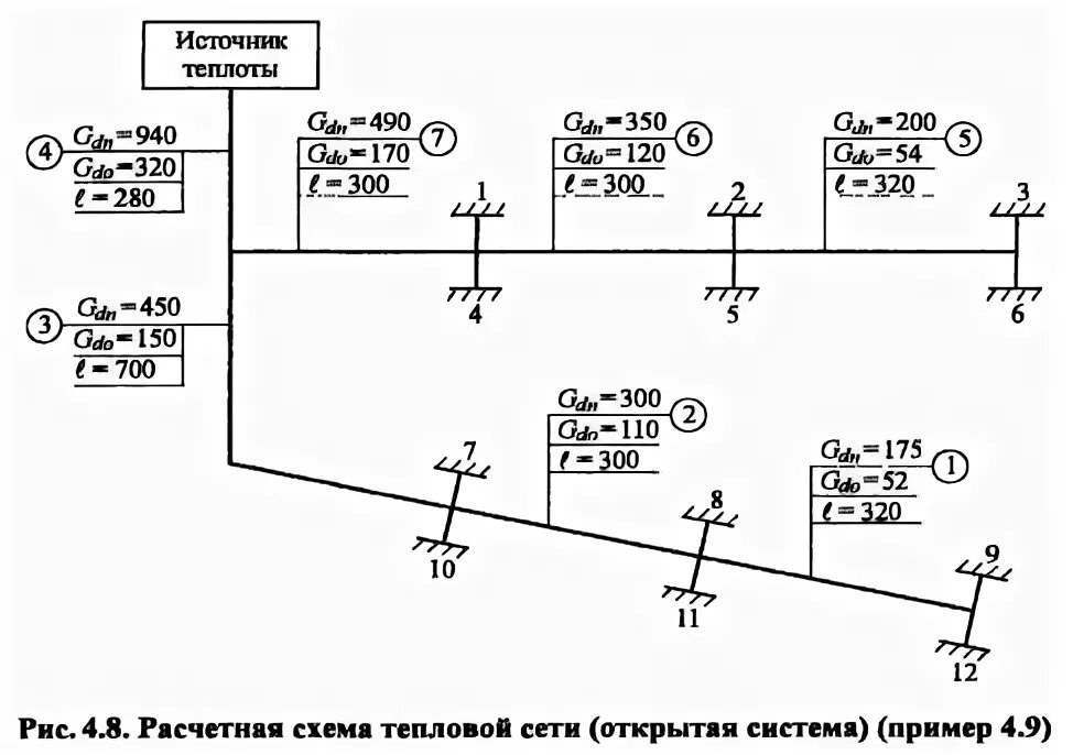 Эффективность тепловой сети. Расчетная схема гидравлического расчета тепловой сети. Расчетная гидравлическая схема тепловой сети. Гидравлический расчет тепловой сети. Схема гидравлического расчета тепловой сети.