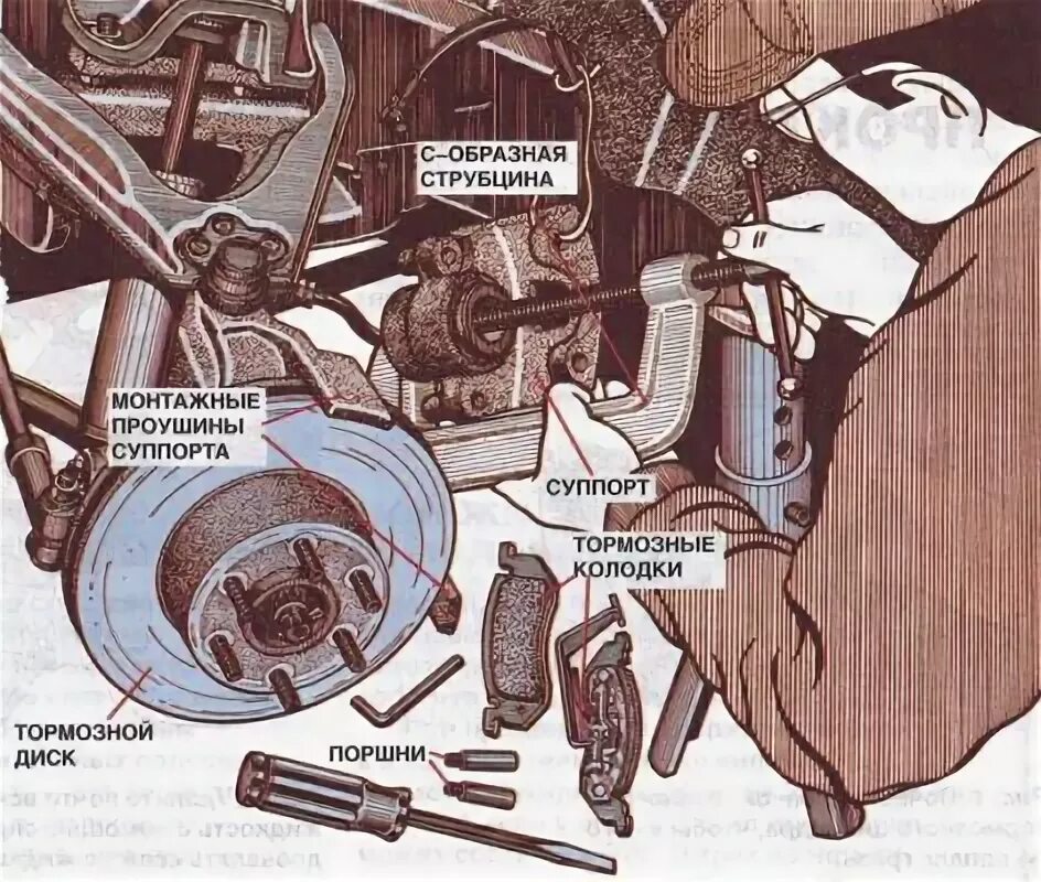 Движение суппорта. Презентация тормозных суппортов. нижнее расположение тормозных суппортов. пружина суппорта. проушины суппорт.
