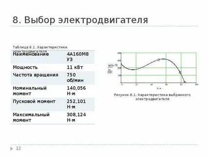 Подбор электродвигателя
