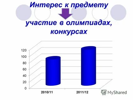 На предмет участия