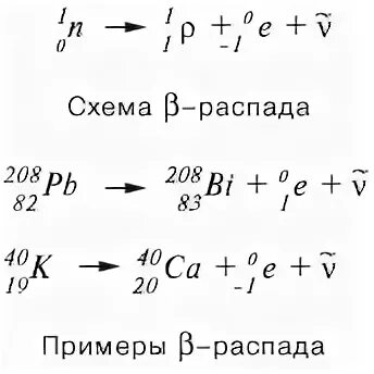 Запишите ядерную реакцию бета распада марганца 57. Альфа распад бета распад и гамма распад. альфа распад и бета распад формула. пример реакции бета распада. альфа распад примеры реакций.