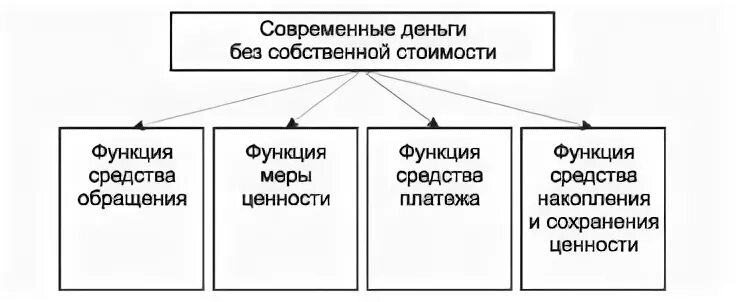 Функции современного русского языка 8 класс