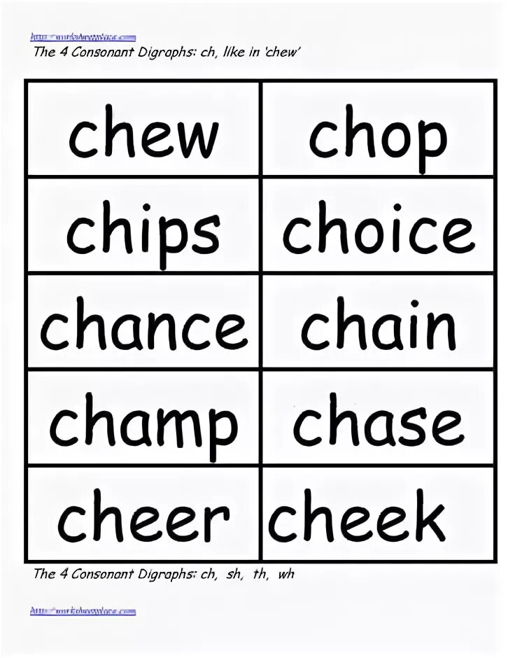 Диграф Ch sh. Ch Wordwall. Sh Ch th Wordwall. Диграф PH В английском языке. Wordwall sh ch