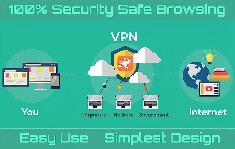 Vpn 5 mod