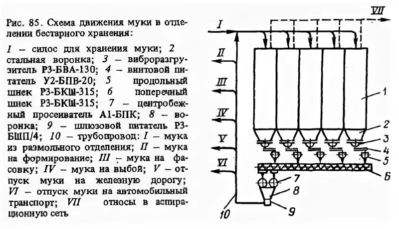 Схема мук