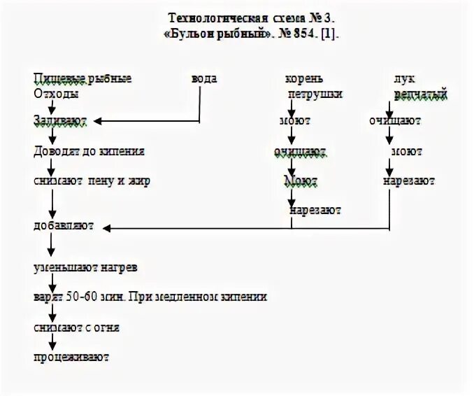 Блюда из запеченной рыбы - презентация онлайн