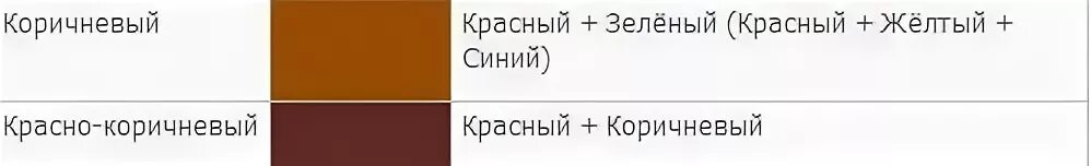 Как получить шоколадную краску