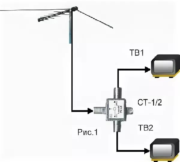 Два телевизора от одной антенны. Схема подключения 1 антенны на два телевизора. Антенный делитель на 2 телевизора схема подключения. Подключение делителя антенны схема. Схема подключения ТВ антенны через разветвитель.
