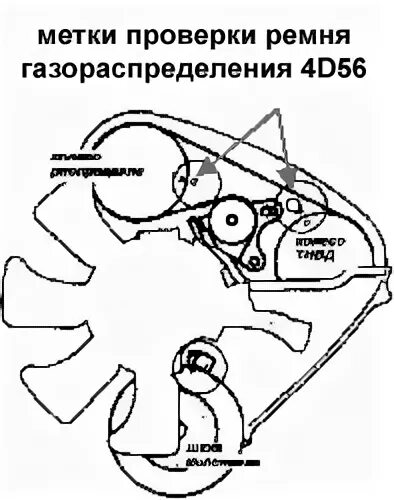 Проверка метки