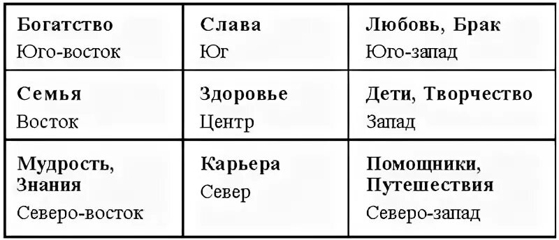 территориальная карта украины. где восток в квартире. юго восток 7. юго восток 7. где находится юго-восток в квартире.