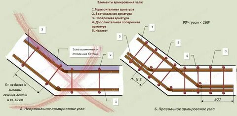 Армирование угла стены
