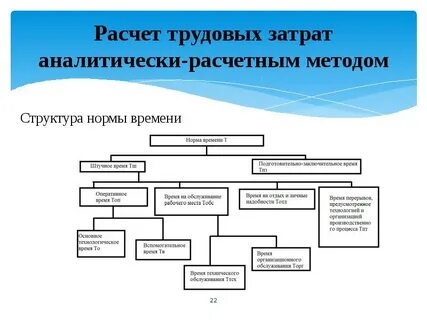 Оптимизация трудовых затрат