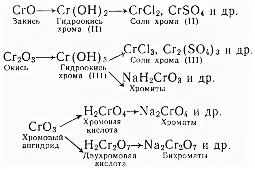 Хромовая кислота формула кислота. Соль хрома формула. Соли хрома 3 в щелочной среде. Соль хрома 2 формула.