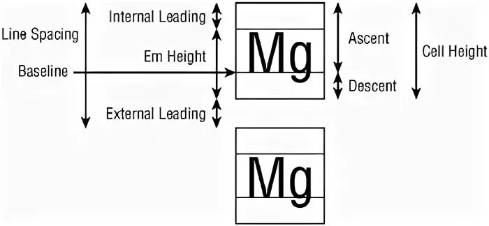Line height normal