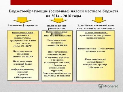 2 местный бюджет