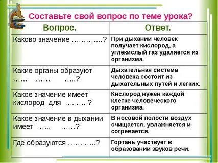 Ответы на тест дыхательная система