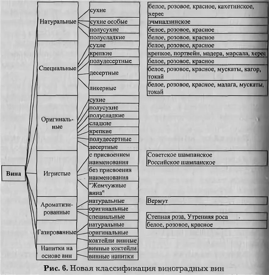 Классификация алкогольных. Алкогольное отравление классификация. Клалиффикация алкогольный напитков. Классификация алкогольной продукции. Алкогольная болезнь классификация.