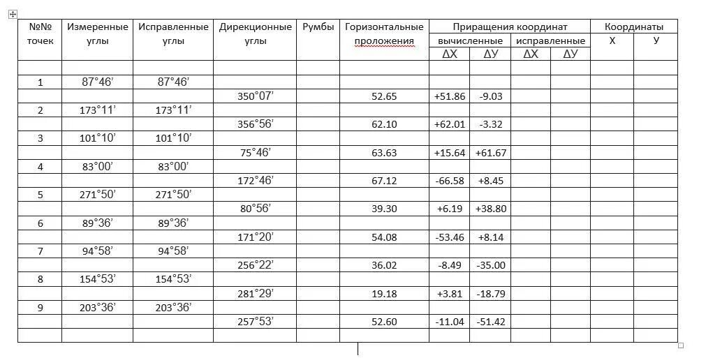 Ведомость вычисления точек теодолитного хода. Ведомость координат теодолитного хода. ведомость вычисления координат теодолитного хода. вычисление координат точек теодолитного хода румбы. таблица приращения координат.