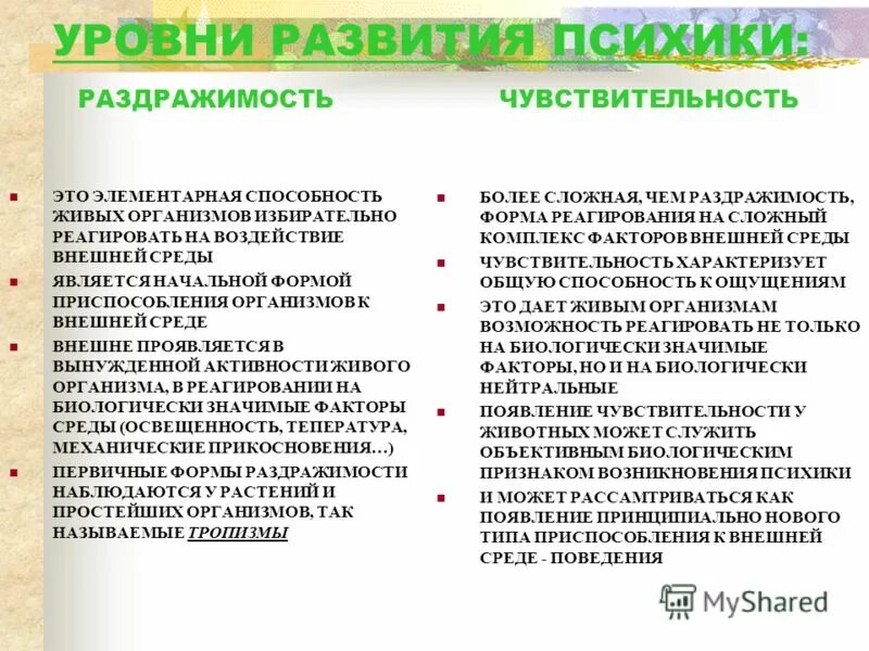 Как можно охарактеризовать данный ряд раздражимость психика. Как можно охарактеризовать данный ряд раздражимость психика