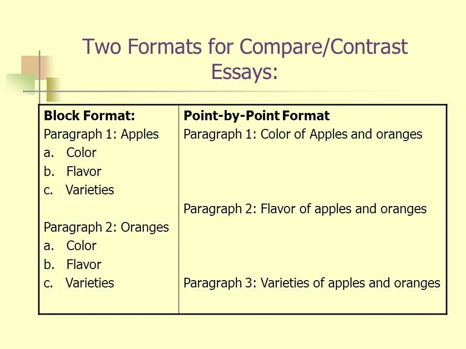 Compare ответ