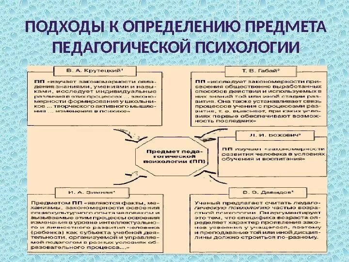 Подходы к пониманию предмета педагогической психологии. Различные подходы к определению предмета педагогической психологии. Подходы в психологии. Современные подходы к определению предмета психологии..