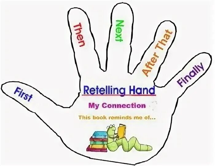 Text retelling. Retelling the story. retelling of the text. retell the text. retelling plan.