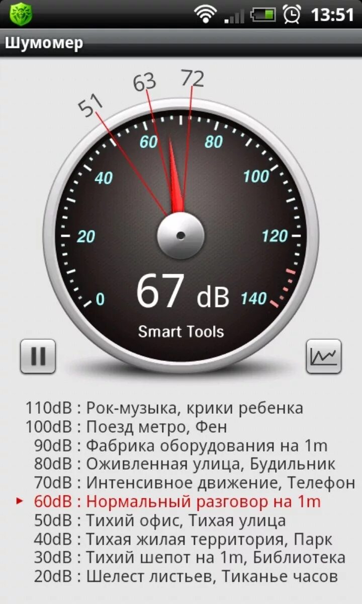 Замер шума андроид. Программа измерения шума на телефон. шумомер картинки приложений. уровень шума андроид приложение. замер децибел программа.