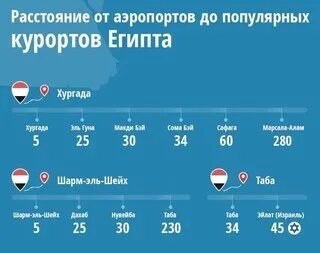 Расстояние от аэропорта