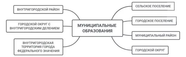 Муниципальный совет внутригородского муниципального образования