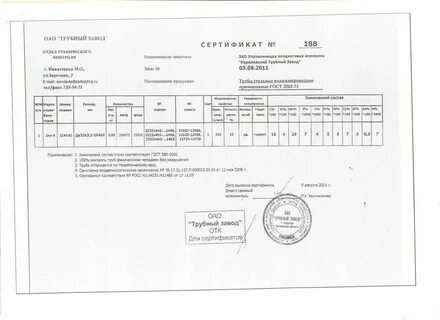 Сертификат трубы стальные сварные водогазопроводные