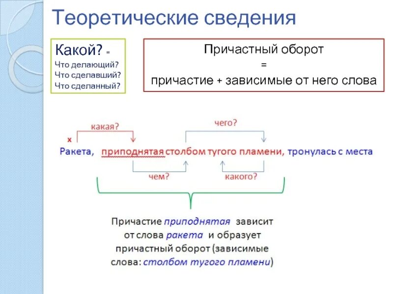 Причастный оборот определение