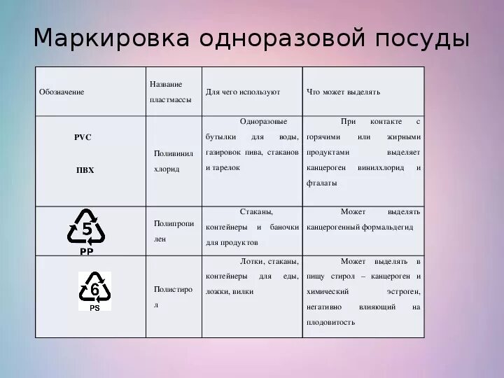 Маркировка пластиковой посуды расшифровка знаков и обозначений Значки на пластиковых контейнерах