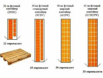 40 фут сколько паллет