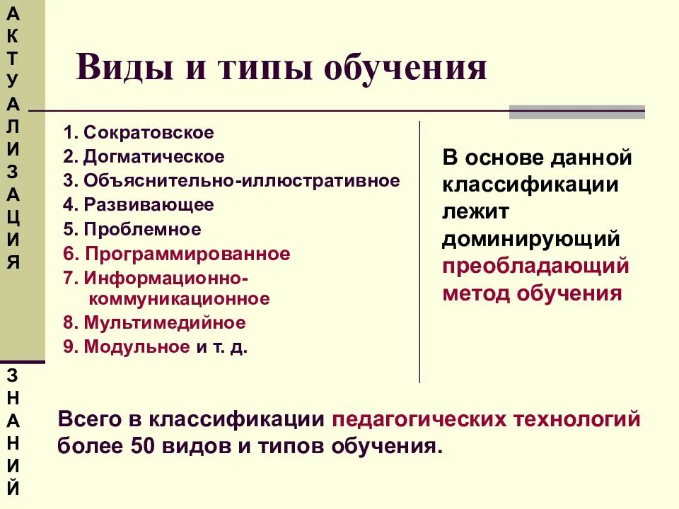 Виды типы обучения. Виды обучения Развивающее проблемное программированное. Объяснительно-иллюстративный вид обучения. Проблемное обучение программированное обучение. Типы обучения.