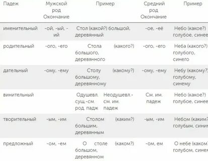 Светлого голубого неба падеж