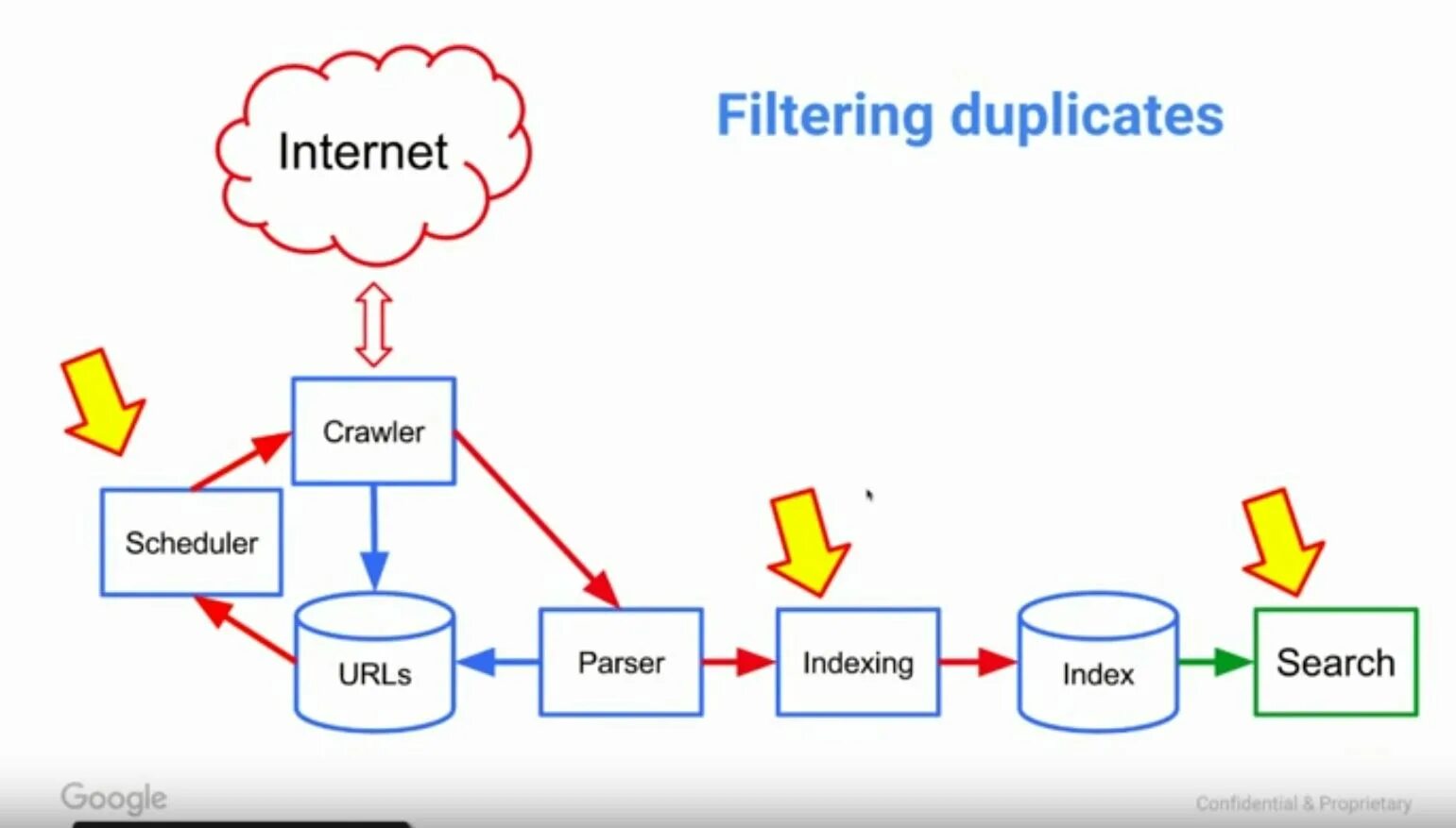 Internet filtering