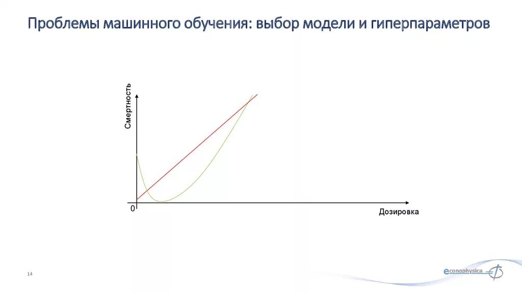Основной целью машинного обучения является. Проблемы машинного обучения. основные проблемы машинного обучения. цели машинного обучения. выбор модели машинного обучения.