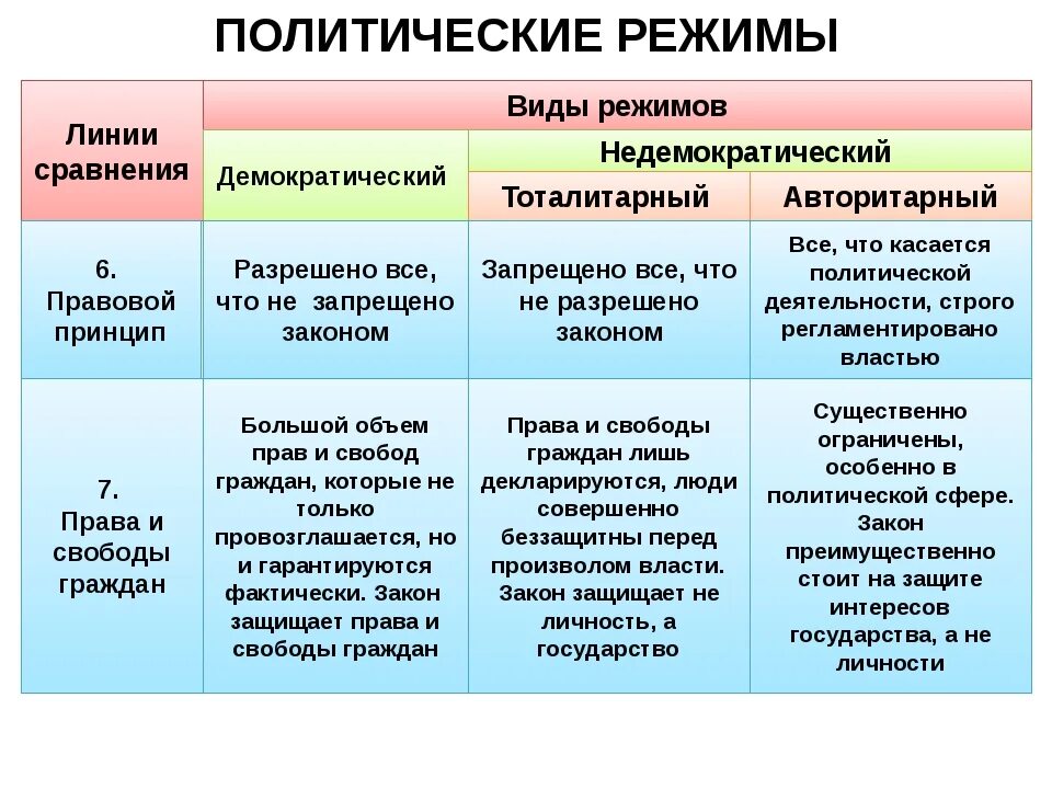 Демократическое монархическое федеративное тоталитарное