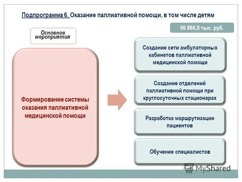 Формы оказания паллиативной помощи. Паллиативная помощь формы и условия оказания. Мероприятия паллиативной помощи. Критерии оказания паллиативной помощи. Структура организации паллиативной помощи.