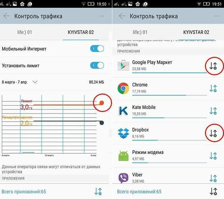 Почему быстро расходуется интернет. Контроль интернет трафика. Расход мобильного интернет трафика. Контроль трафика на андроид. Контроль трафика на айфоне.