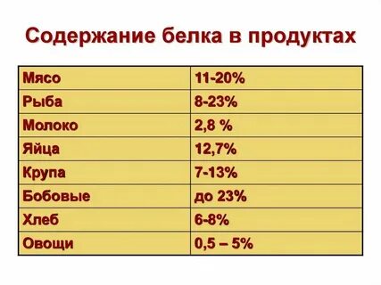 10 белка это сколько