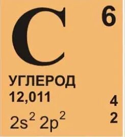 Углерод менделеев