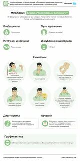 Туберкулез симптомы у взрослых кашель температура