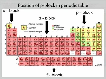 Block element
