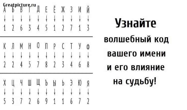 Учебник магии. Книга магии. Книга древняя высшая магия. Симорон картинки. Код волшебства.