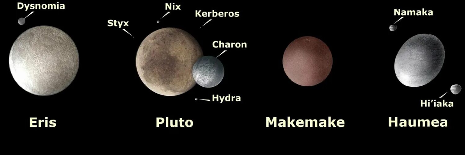 Плутон эрида. Спутник Макемаке. Карликовые планеты. Хаумеа карликовая Планета. Количество спутников Макемаке.